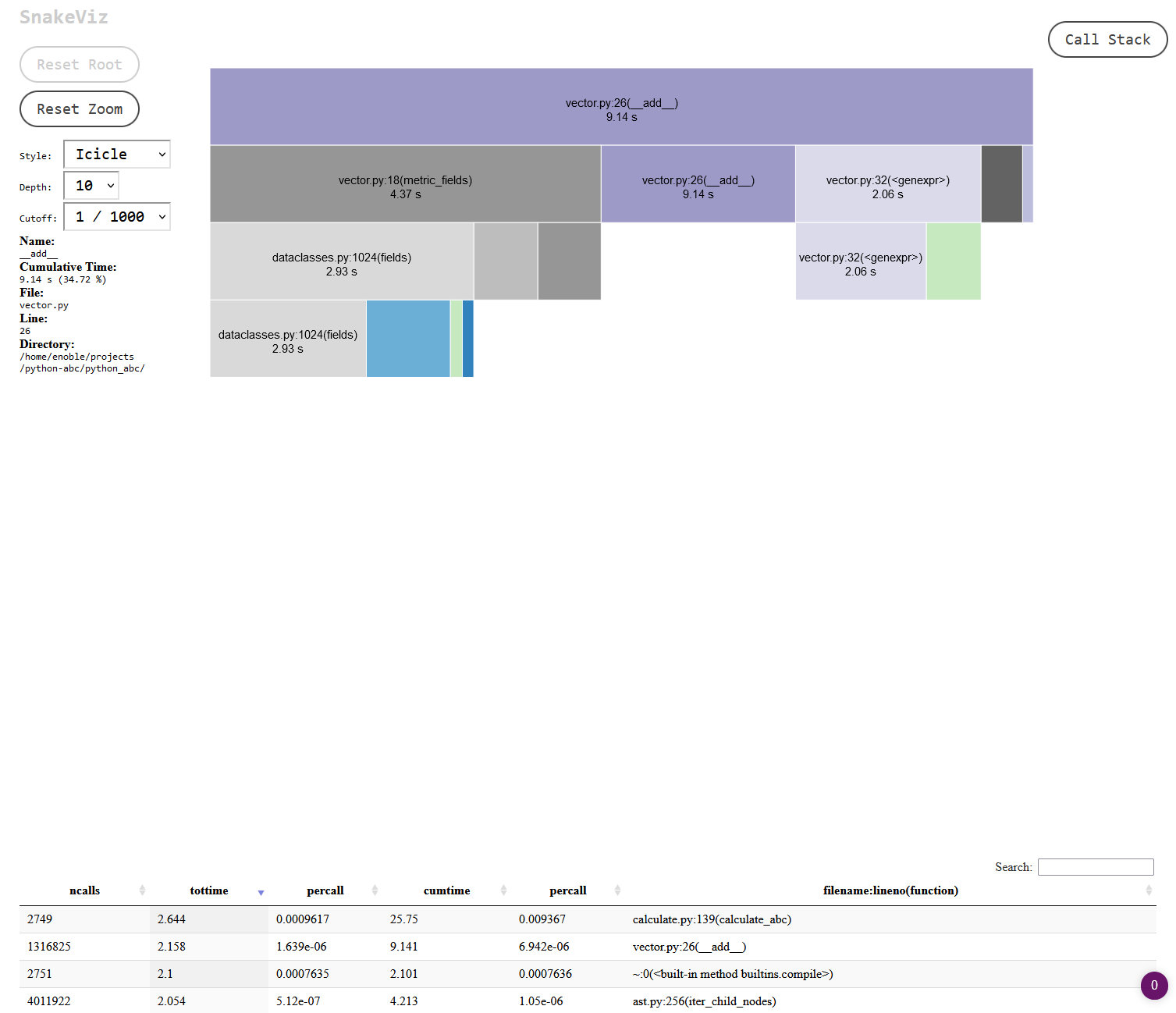 "snakeviz interactive stats explorer, initial results for my vector.py file, 9 seconds total runtime"