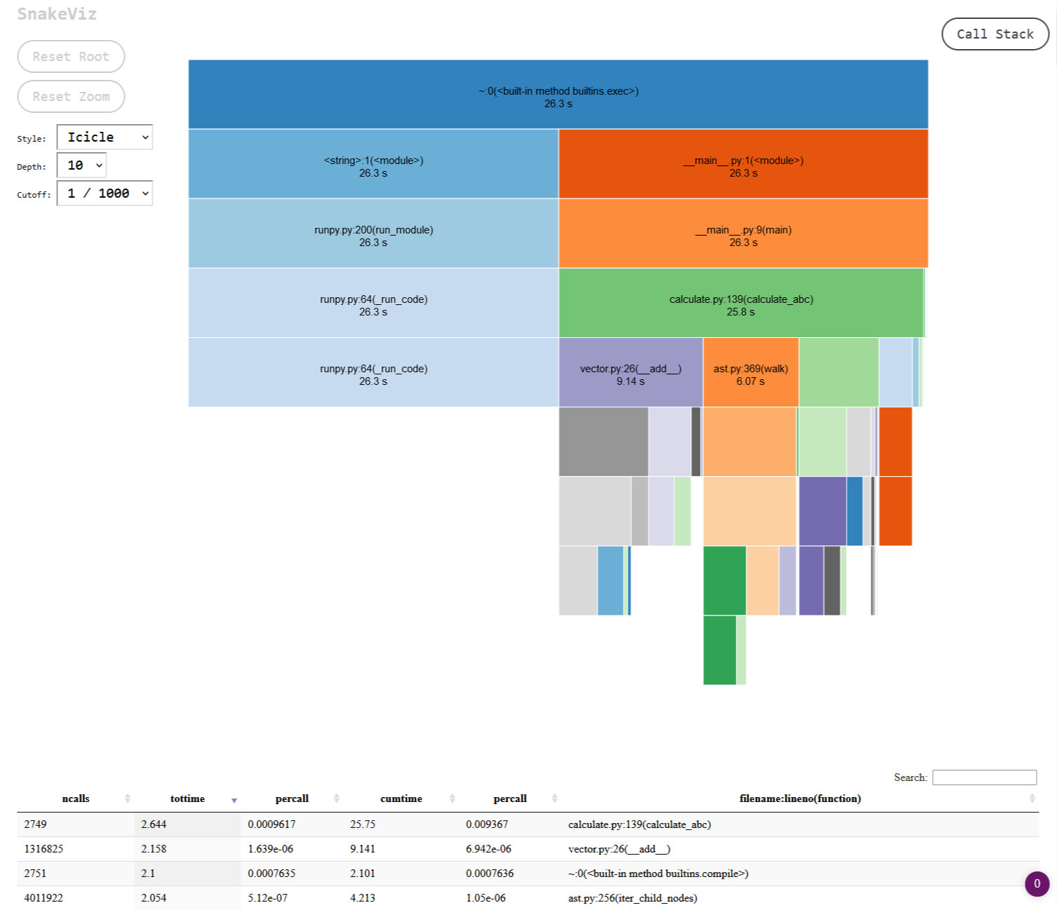 "snakeviz interactive stats explorer, my initial results, 26 seconds total runtime"