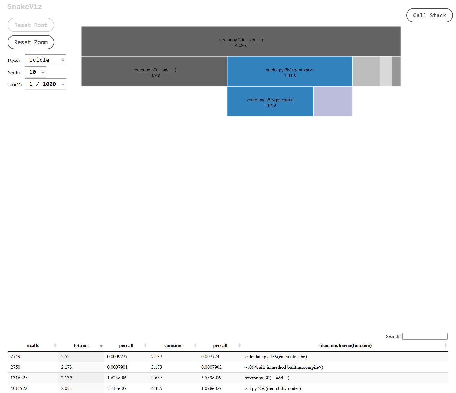 "snakeviz interactive stats explorer, results for my vector.py file after converting from dataclasses to native classes, about five seconds total runtime"