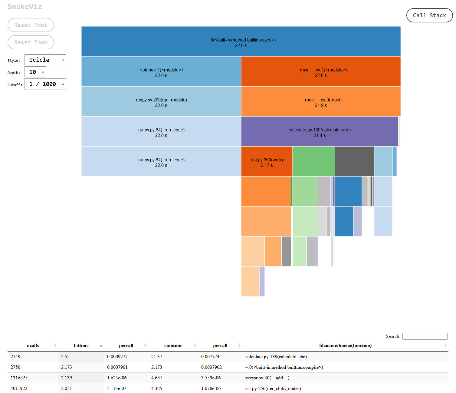 "snakeviz interactive stats explorer, results after converting from dataclasses to native classes, 22 seconds total runtime"