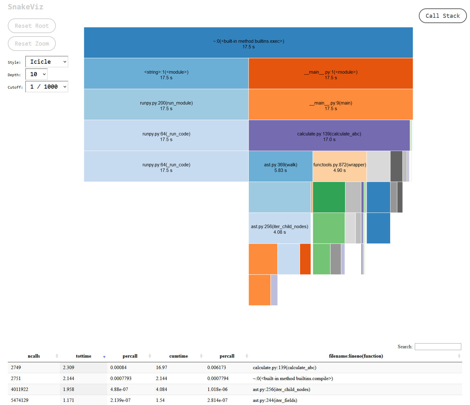 "snakeviz interactive stats explorer, results after removing needless list creation, 17.5 seconds total runtime"